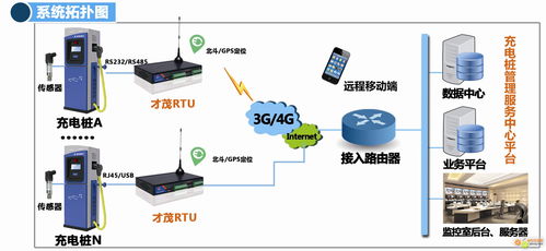 才茂通信攜5大系列產(chǎn)品重磅亮相北京國際充電站樁展，引領(lǐng)通信設(shè)備新潮流