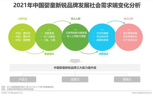 2021年中國嬰童新銳品牌營銷增長白皮書 數(shù)字化轉(zhuǎn)型下的新機(jī)遇